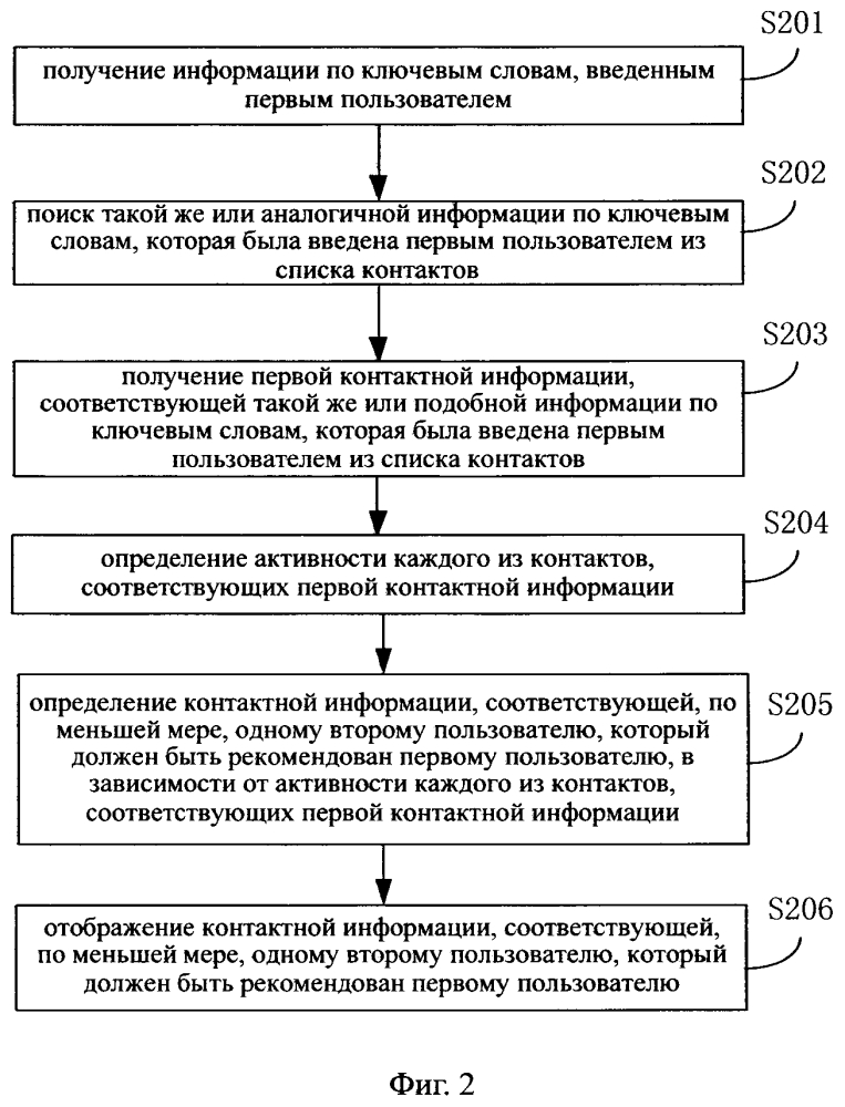 Способ и устройство для предоставления контактных данных (патент 2639953)