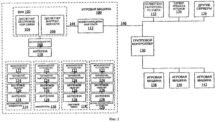 Беспроводные устройства ввода/вывода и периферийные устройства в игровой машине (патент 2366000)