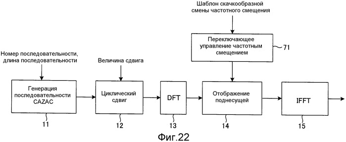 Способ радиосвязи, базовая станция и пользовательский терминал (патент 2483472)