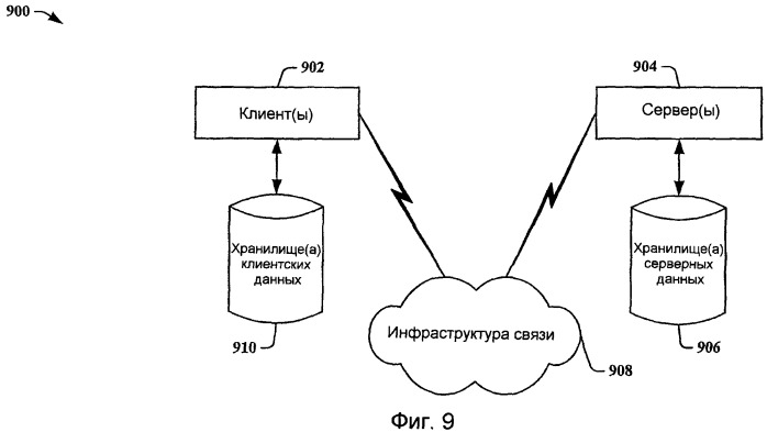 Инвентаризация и маскирование динамических частот (патент 2446584)