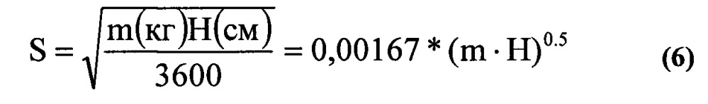 Способ определения площади поверхности тела человека (патент 2648879)