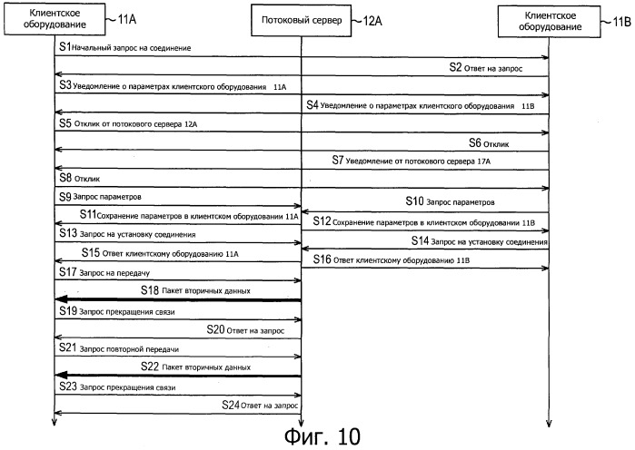 Устройство и способ обработки информации и система обработки информации (патент 2524677)