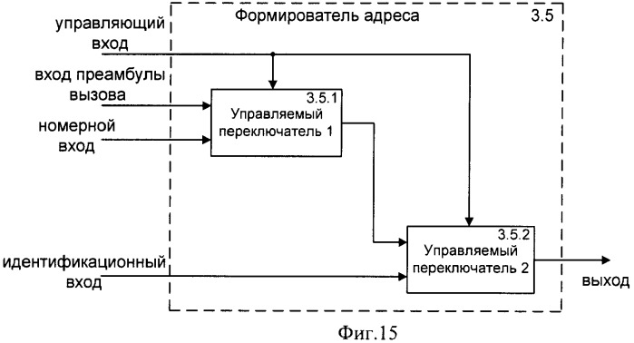 Система управления доступом к сети cdma (патент 2366096)