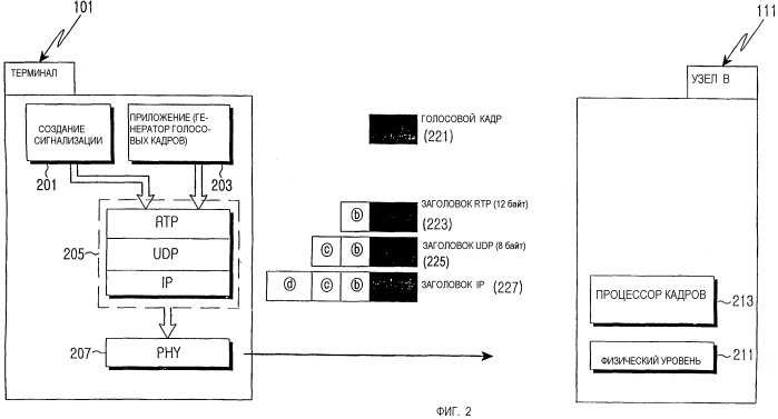 Устройство и способ передачи голосового кадра в системе мобильной связи, имеющей сеть all-ip (патент 2255430)
