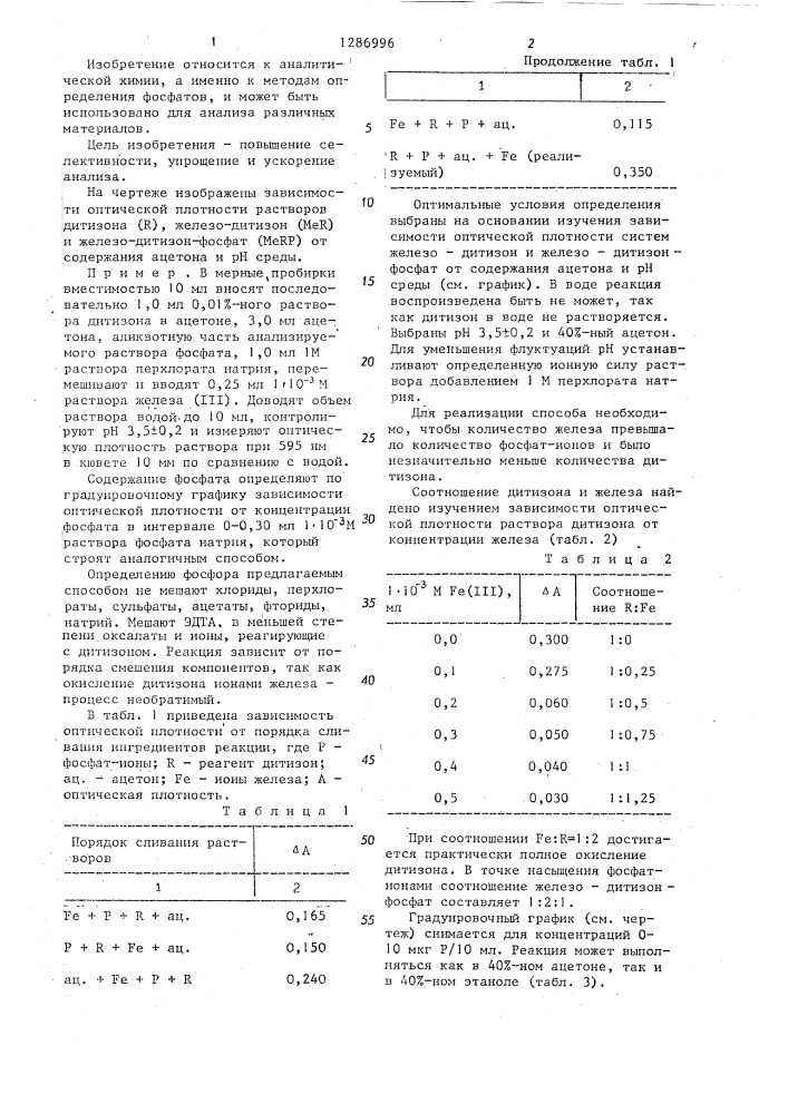 Способ косвенного фотометрического определения фосфатов (патент 1286996)