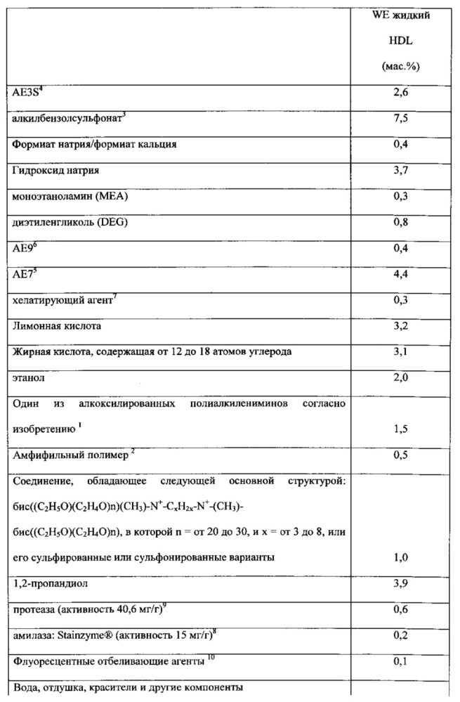 Алкоксилированный полиэтиленимин с низкой температурой плавления (патент 2651574)