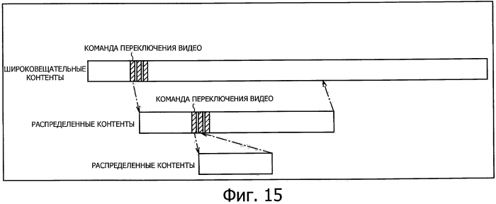 Устройство подачи контента, способ подачи контента, устройство воспроизведения контента, способ воспроизведения контента и система просмотра контента (патент 2564132)