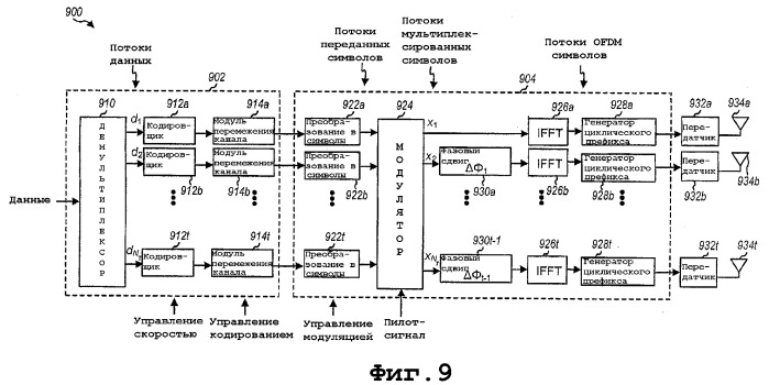 Изменяющееся со временем разнесение циклической задержки системы ofdm (патент 2375823)
