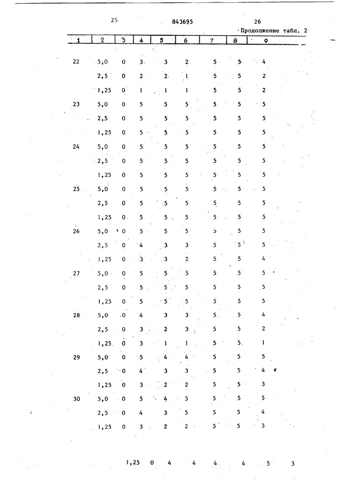 Гербицидная композиция (патент 843695)