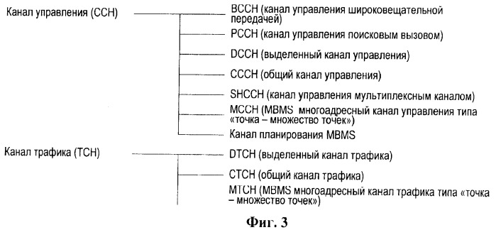 Двухточечные радиоканалы для службы радиовещания (патент 2432684)