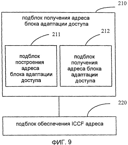 Способ, система и устройство для установления ассоциативно-управляющих связей (патент 2454031)