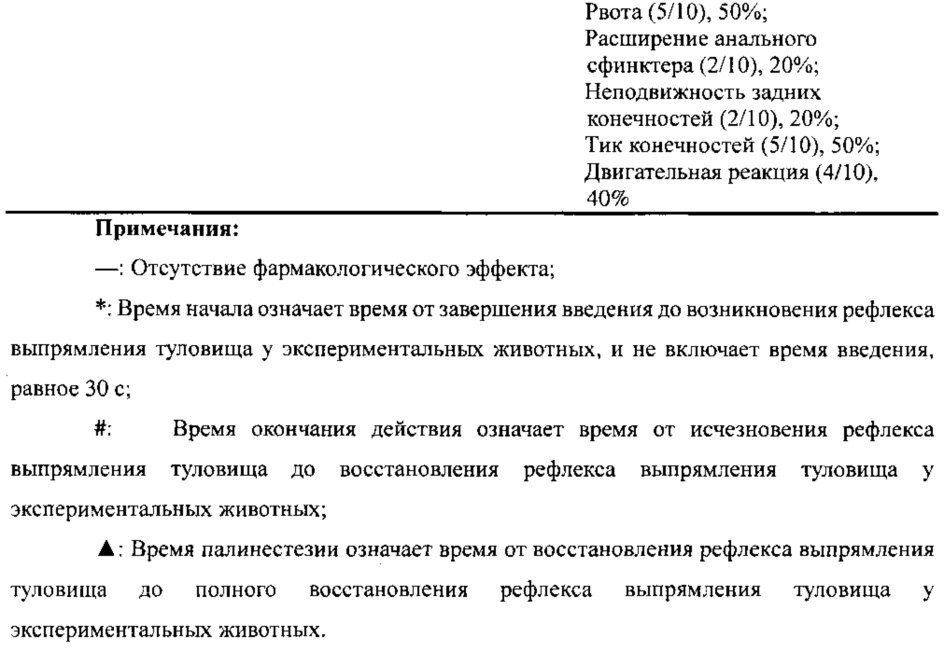 Сложноэфирное хиральное соединение (n-замещенный имидазол)-карбоновой кислоты, содержащее простую эфирную боковую цепь, его получение и применение (патент 2659784)