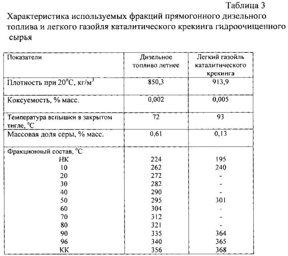 Топливная композиция флотского мазута (варианты) (патент 2581034)