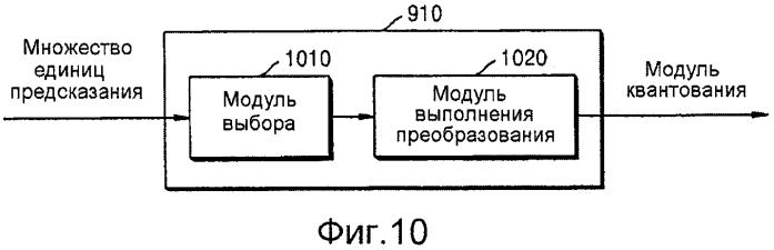 Способ и устройство для кодирования и декодирования изображения с использованием крупной единицы преобразования (патент 2575868)