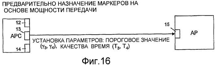 Управление ресурсами радиосвязи на основе маркеров (патент 2407152)