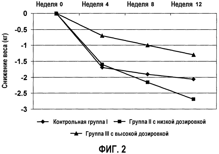 Композиция, способствующая регуляции общего холестерина и холестерина лпнп, и/или потере веса, и/или термогенезу (патент 2465787)