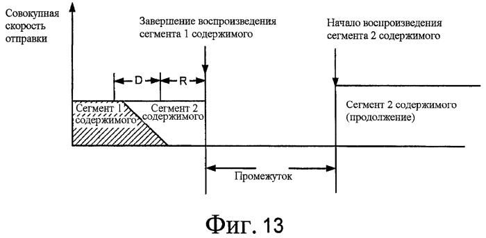 Динамическое перемежение потоков и доставка на основе подпотоков (патент 2440670)