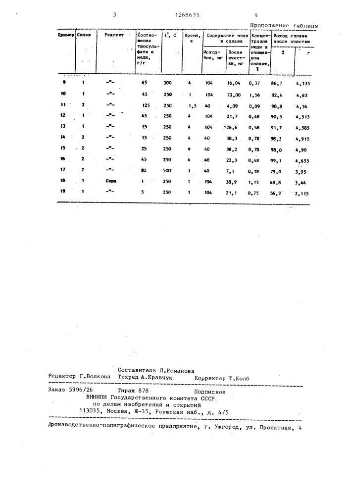 Способ очистки оловянного сплава от меди (патент 1268635)