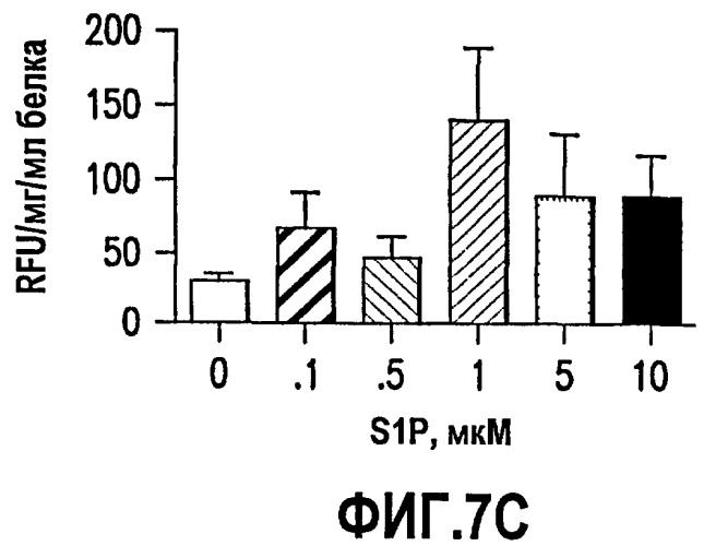 Композиции и способы связывания сфингозин-1-фосфата (патент 2460541)