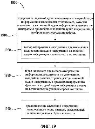 Аудио декодер, аудио кодер, способ для декодирования аудио сигнала, способ кодирования звукового сигнала, компьютерная программа и аудио сигнал (патент 2543302)