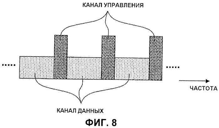 Базовая станция и способ передачи сигнала (патент 2444132)