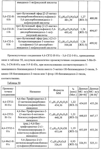 Производные 2-сульфанилбензимидазол-1-илуксусной кислоты в качестве антагонистов crth2 (патент 2409569)