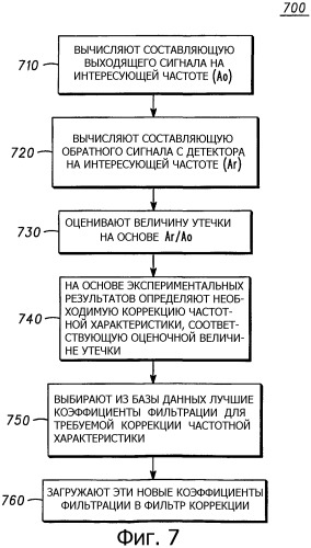 Коррекция звука на основе электрического импеданса в аудиоустройствах и способ ее осуществления (патент 2317656)