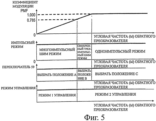 Устройство управления вектором асинхронного двигателя, способ управления вектором асинхронного двигателя и устройство управления приводом асинхронного двигателя (патент 2392732)