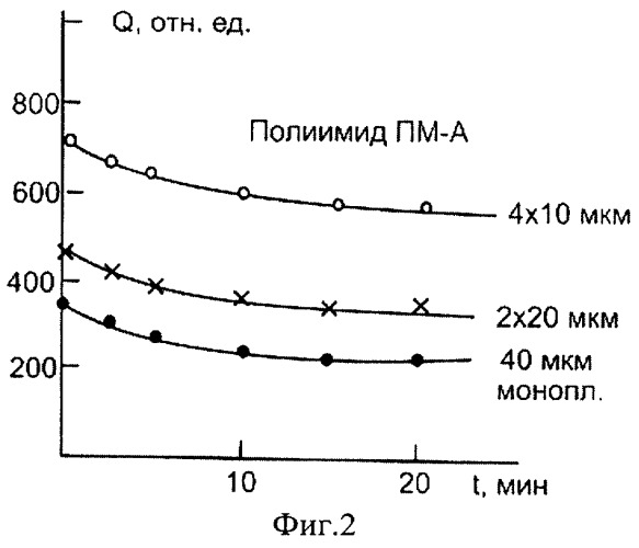 Способ записи и считывания кодированной информации (патент 2256239)
