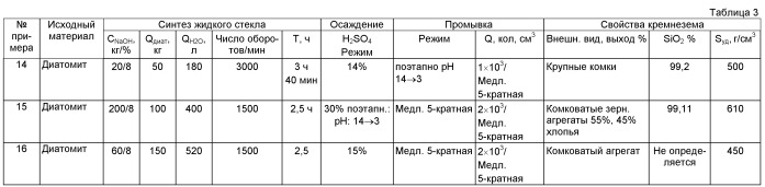 Способ получения аморфного диоксида кремния (патент 2474535)