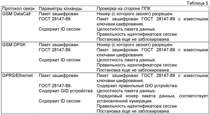 Система приемо-передачи, контроля и обработки данных (патент 2473973)