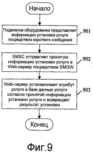 Способ и система для подписывания коротких сообщений и устройство обработки коротких сообщений (патент 2411696)