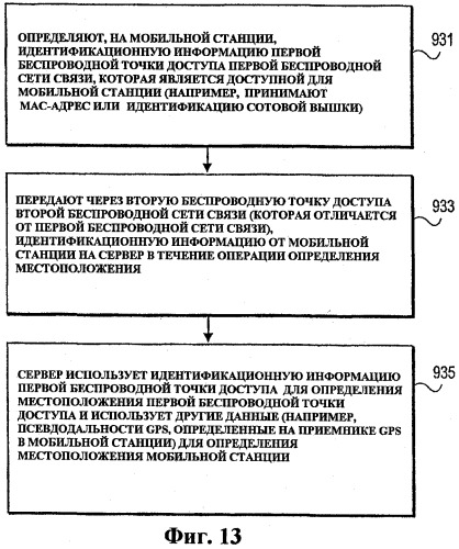 Способ и устройство для гибридного определения местоположения в беспроводной сети связи (патент 2529420)