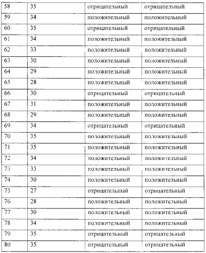 Набор с лиофилизированными праймерами для пцр-диагностики гена резус-фактора плода по крови беременной женщины (патент 2576780)