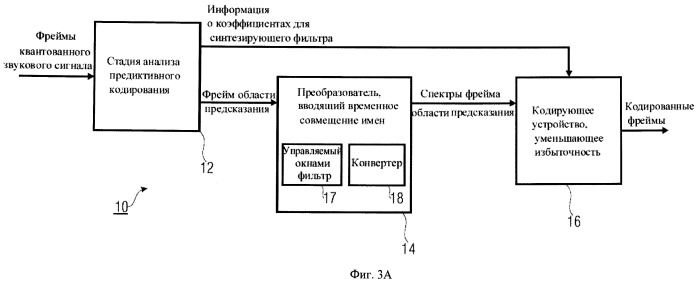 Звуковое кодирующее устройство и декодер для кодирования декодирования фреймов квантованного звукового сигнала (патент 2507572)