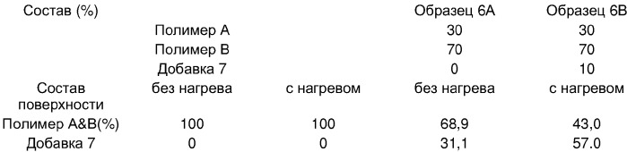 Конструкция фильтра и способ фильтрации (варианты) (патент 2301105)
