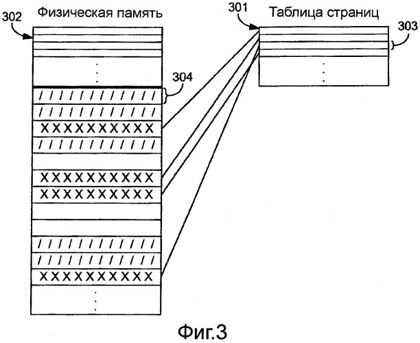 Гибкое увеличение страниц памяти (патент 2509347)