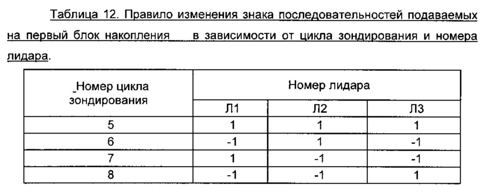 Оптическое устройство для определения расстояний до объекта (патент 2626973)