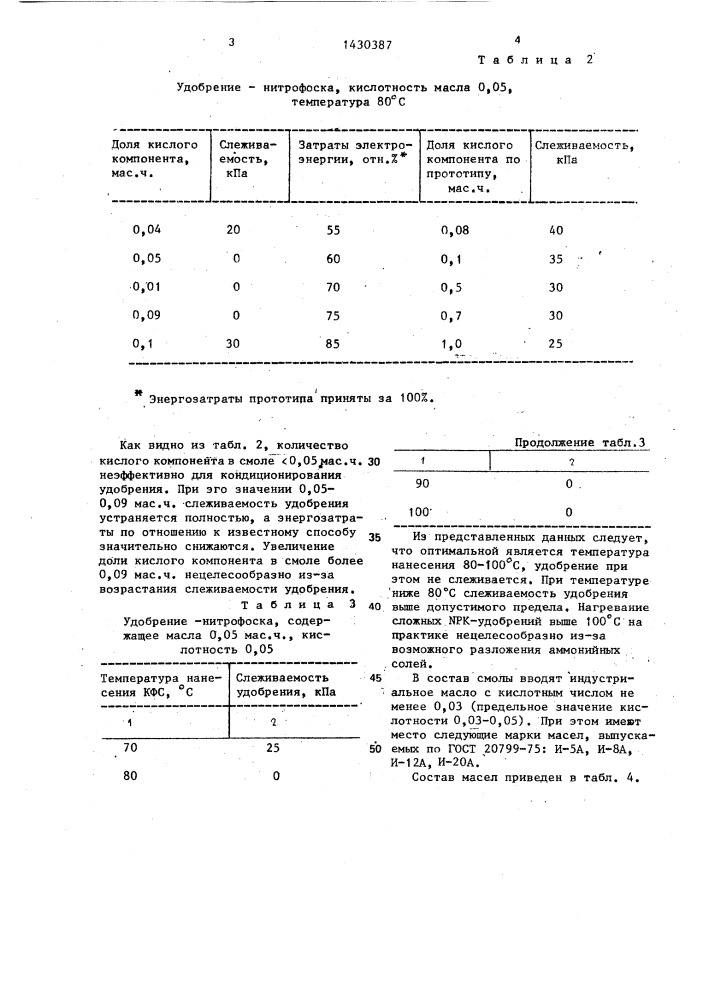 Способ кондиционирования азотсодержащих сложных удобрений (патент 1430387)