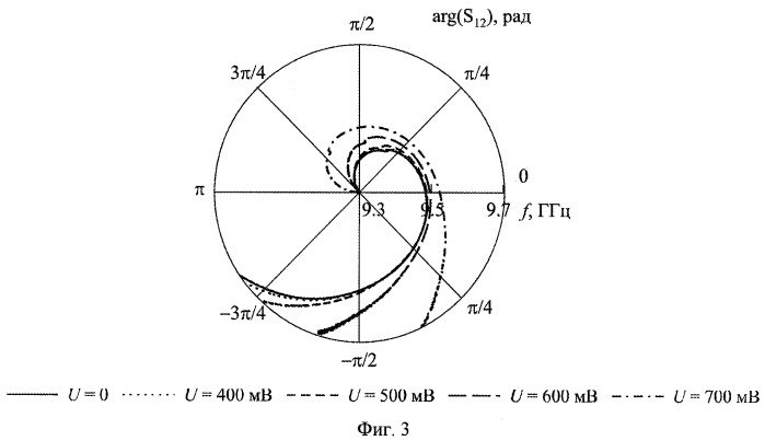 Свч-фильтр с регулируемыми положением частотной области пропускания и величиной пропускания в этой области (патент 2407114)