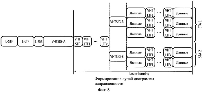 Способ и устройство для передачи управляющей информации в системе беспроводной локальной сети "wlan" (патент 2531371)