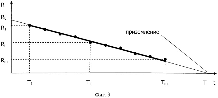 Способ измерения высоты и вертикальной скорости ла (патент 2563607)