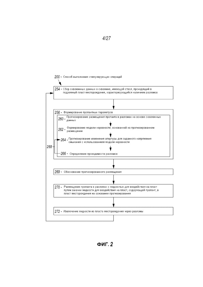Способ выполнения стимулирующих операций с размещением проппанта на буровой площадке (патент 2658968)