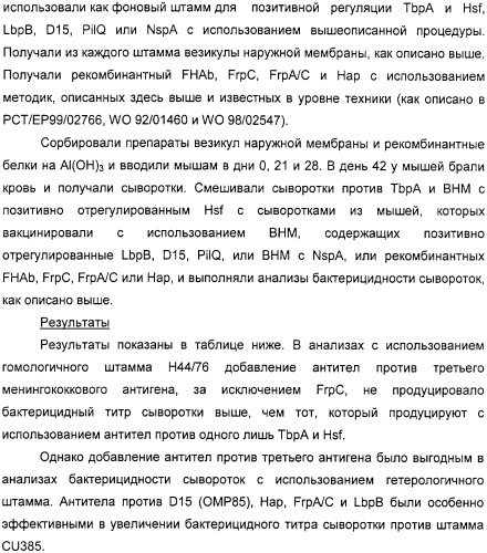 Нейссериальные вакцинные композиции, содержащие комбинацию антигенов (патент 2317106)