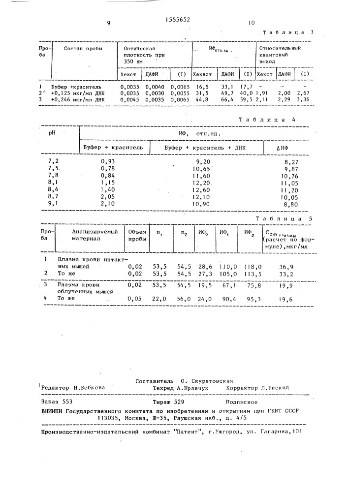 Способ определения микроколичеств днк (патент 1555652)