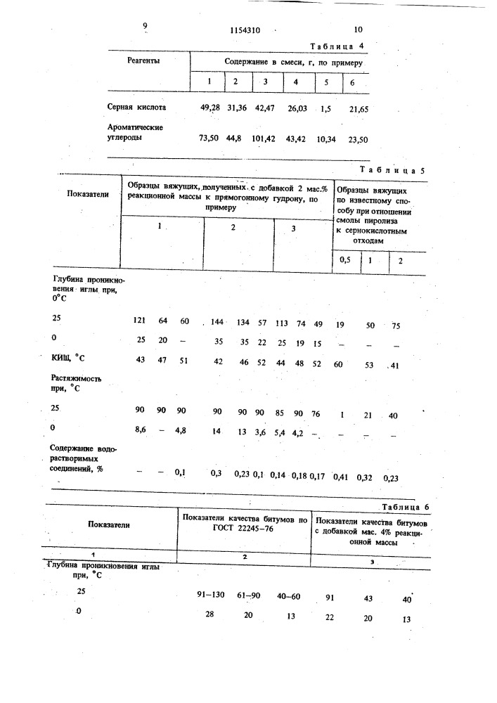 Способ переработки серно-кислотных отходов (патент 1154310)
