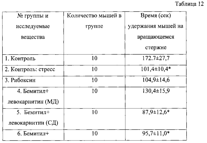 Фармацевтическая композиция для лечения астении и/или синдрома хронической усталости (патент 2578412)