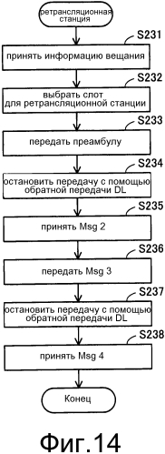 Система радиосвязи, базовая станция, ретрансляционная станция и способ радиосвязи (патент 2567545)