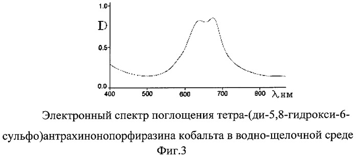 2,3-дикарбокси-5,8-диметокси-6-сульфоантрахинон (патент 2280027)