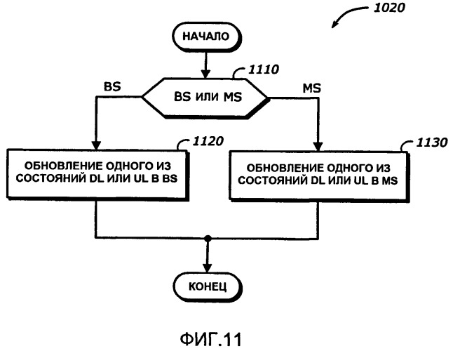Гибридный механизм экономии энергии для voip-услуг (патент 2446632)